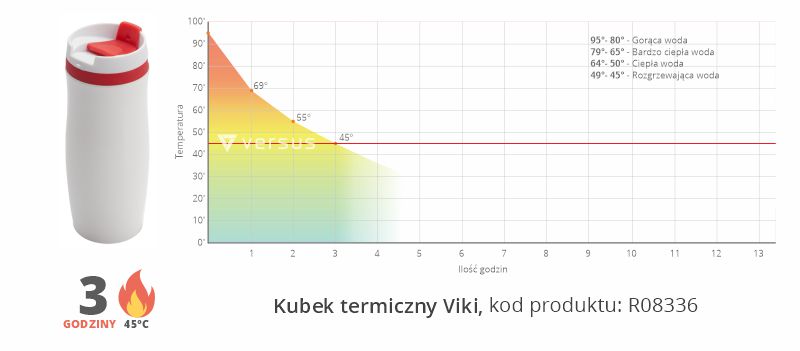 Test kubka VIKI